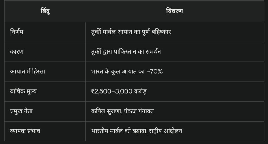 उदयपुर मार्बल एसोसिएशन द्वारा तुर्की मार्बल का बहिष्कार 1 screenshot 20250514 091335 perplexity5533184649713425926