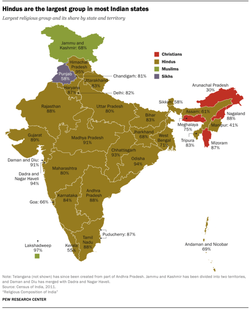 भारत में हिंदू-मुस्लिम जनसांख्यिकी: बदलते अनुपात और भविष्य की चुनौतियां