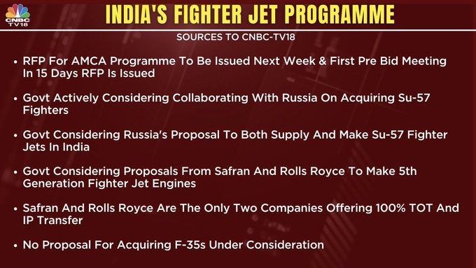 भारत के लिए सुखोई Su-57: तकनीक हस्तांतरण, संयुक्त उत्पादन और सोर्स कोड की पेशकश – अमेरिकी F-35 की तुलना में बेहतर विकल्प 1 img 20250611 wa00173247923443321873422