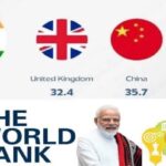भारत बना दुनिया का चौथा सबसे समान समाज, अमेरिका-चीन समेत G7 और G20 देशों को पछाड़ा