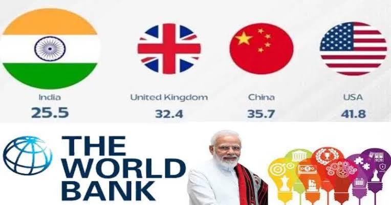 भारत बना दुनिया का चौथा सबसे समान समाज, अमेरिका-चीन समेत G7 और G20 देशों को पछाड़ा